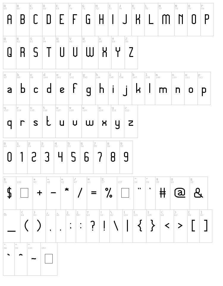 Megapolitan Jakarta font map